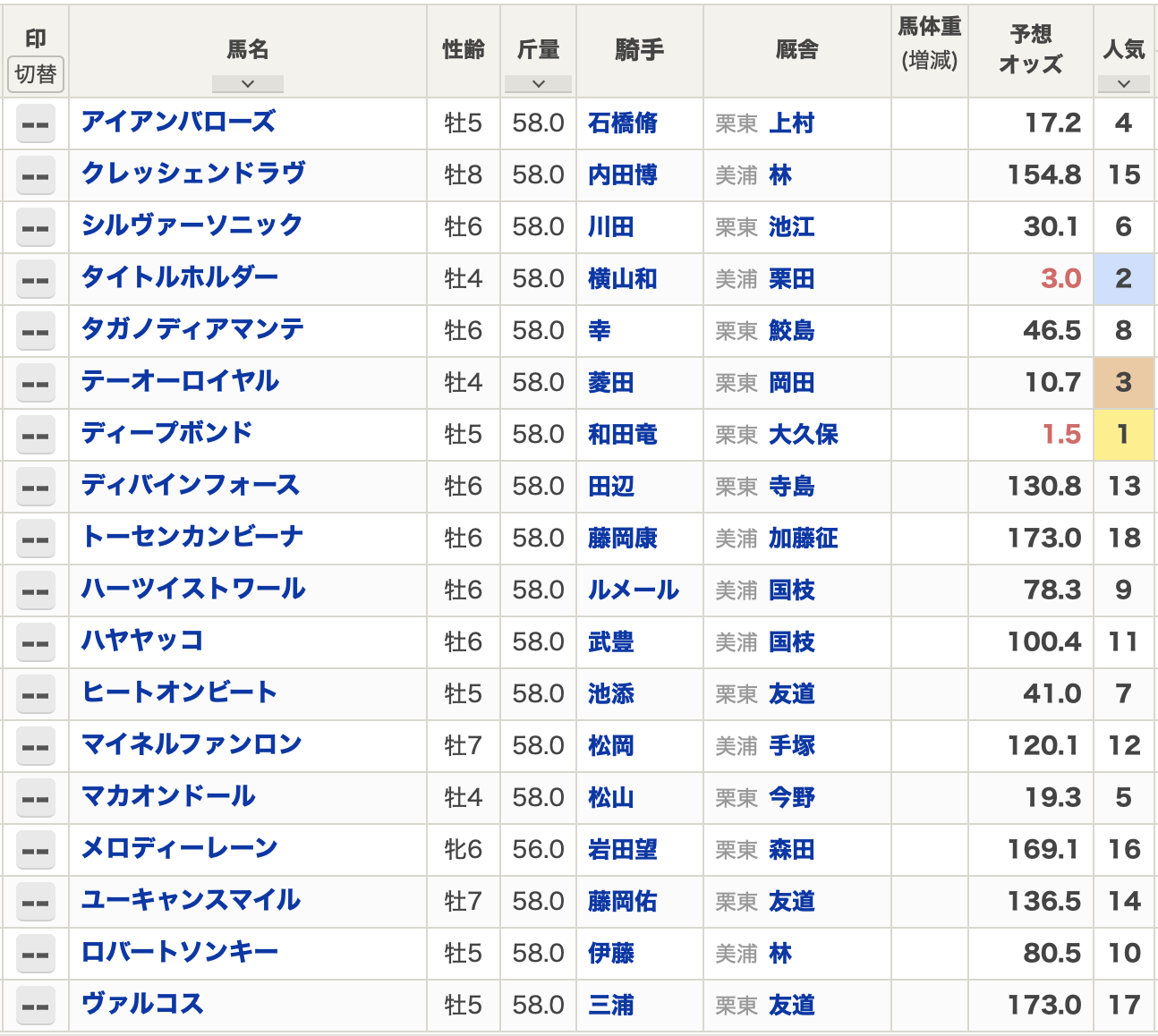 天皇賞春2022]サイン馬券とデータ予想の融合！CMサインから３連複１点